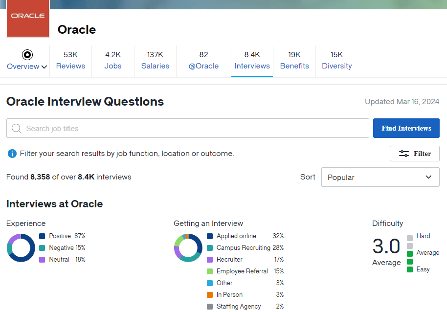 What Oracle Interviewees