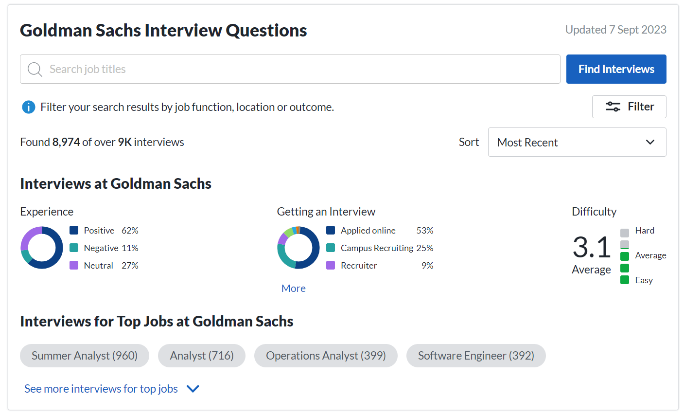 Goldman Sachs Interview Questions