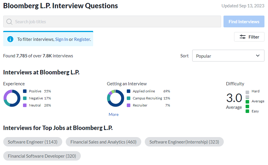 Bloomberg L.P. Interview Questions
