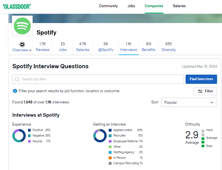 How Spotify Interviews Feedback Glassdoor