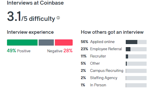 Coinbase Glassdoor data