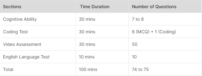 Online Assessment