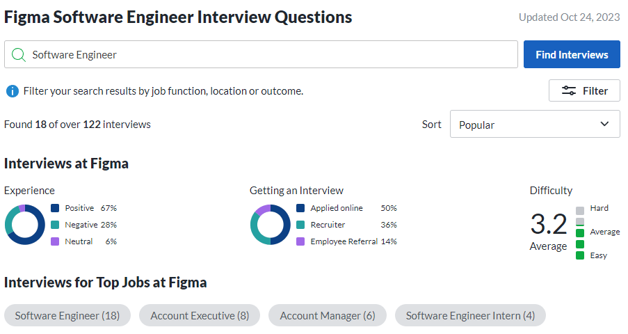 Figma software engineer interview questions