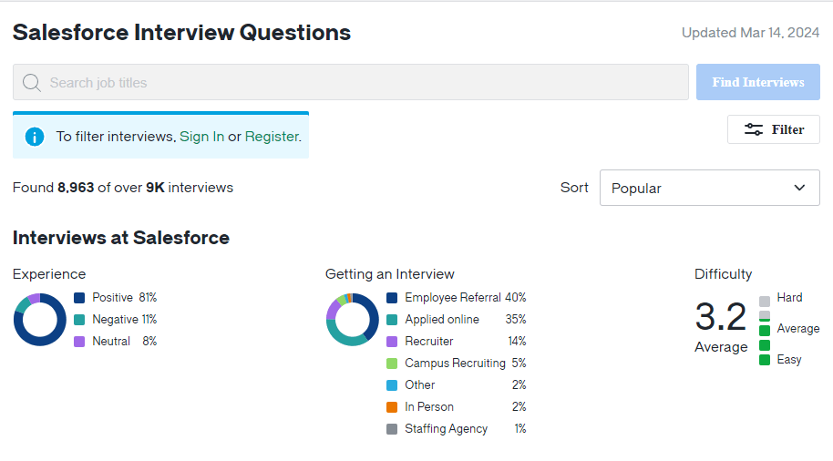 Salesforce Interview Questions