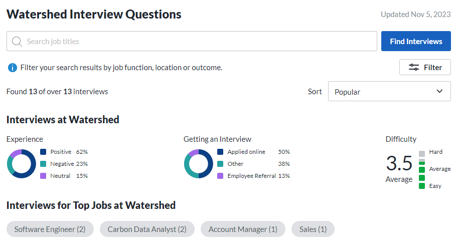 Watershed interview questions