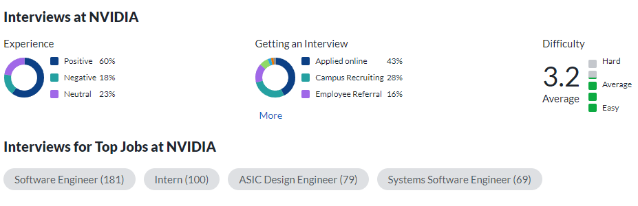 Interview at NVIDIA