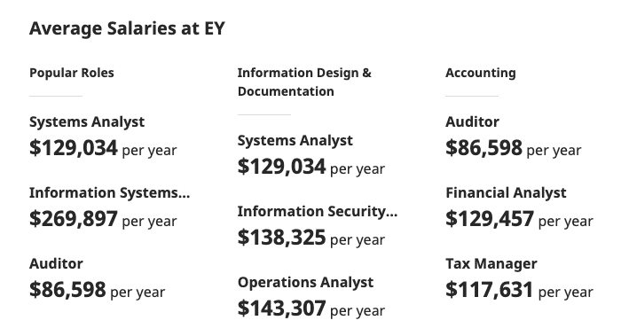 senior-associate-salary-at-ernst-and-young-a-comprehensive-guide