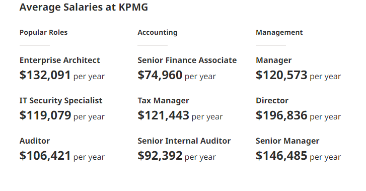 KPMG average salaries by experience