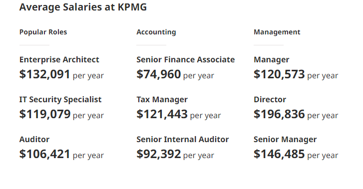 kpmg-salary-guide-pay-levels-bonuses-commission-and-benefits