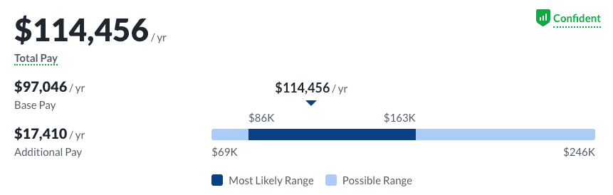 Software Engineer Salary