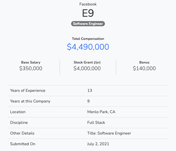 Software Engineering Salaries at FAANG companies