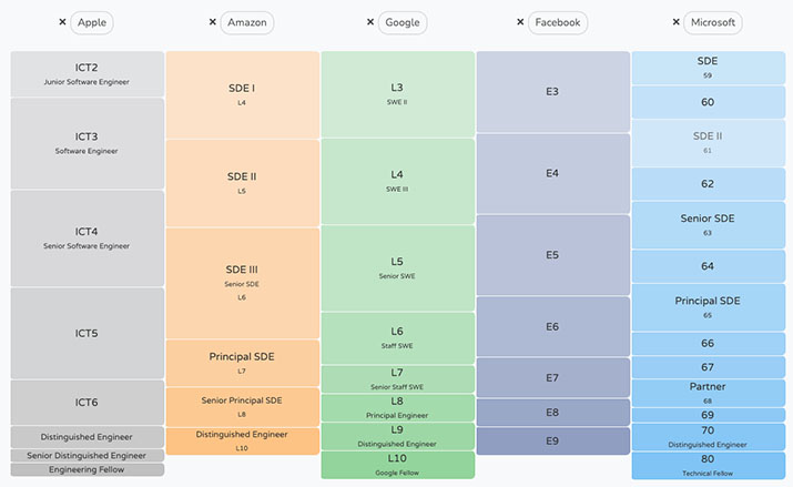 what-is-the-average-software-developer-salary-around-the-ue-in-2021