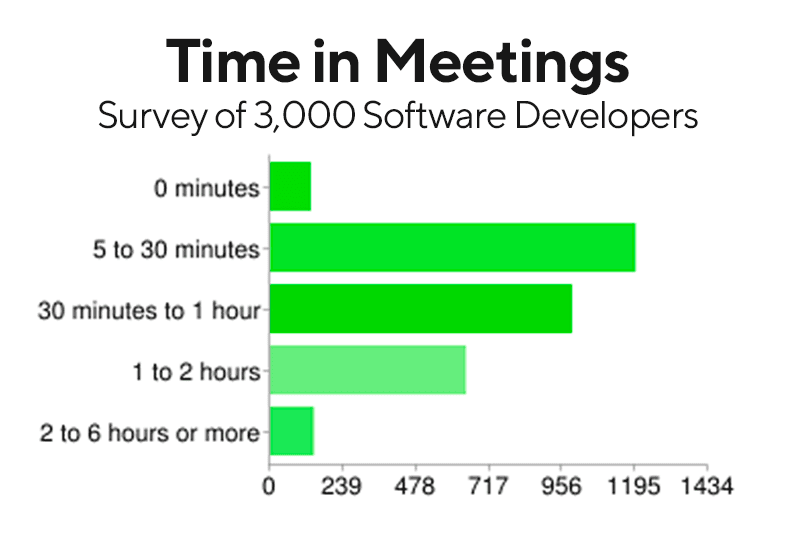 a-typical-work-week-for-software-developers-the-raw-numbers