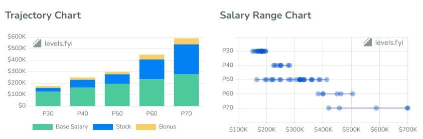 Atlassian Software Engineer Salaries