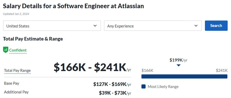Salary Details for a Software Engineer at Atlassian