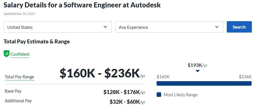 Salary Details for a Software Engineer at Autodesk