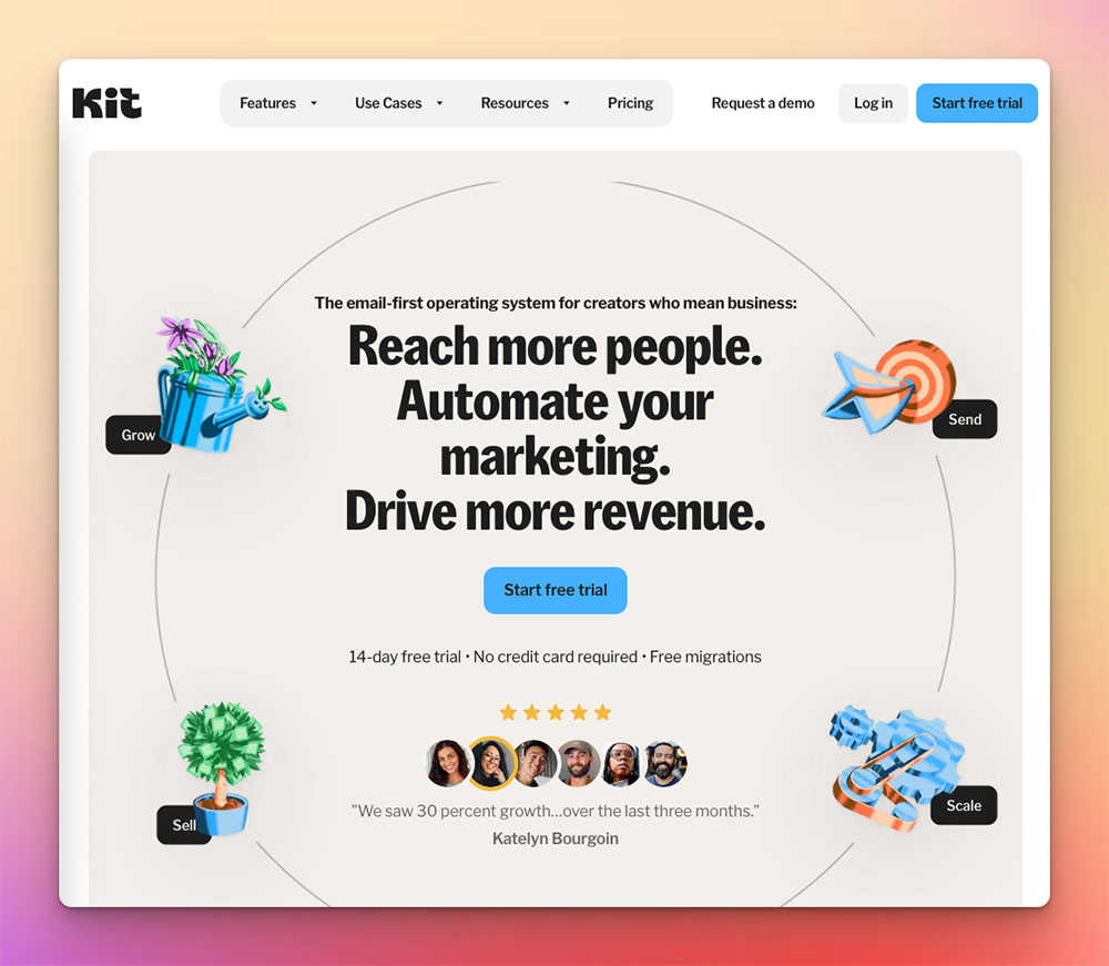 Kit visual automation