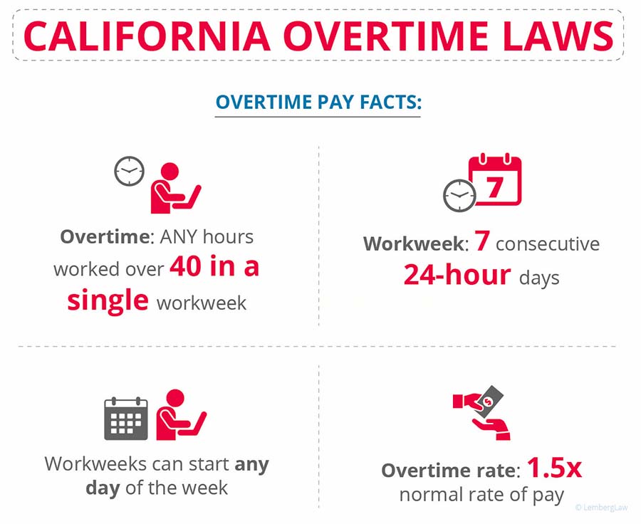 California overtime laws