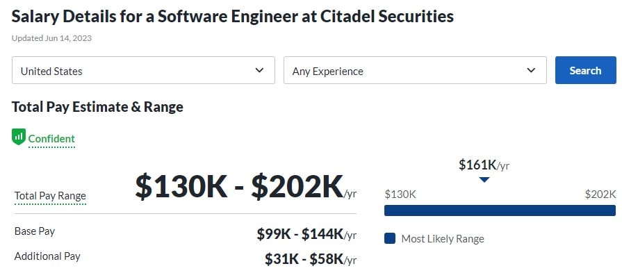 Salary Details for a Software Engineer at Citadel