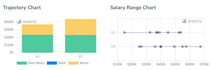 Citadel Software Engineer Salaries
