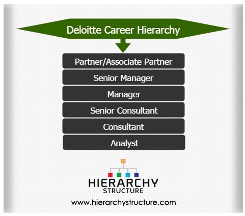 Deloitte Career Hierarchy