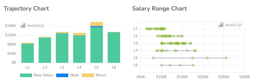 Deloitte Software Engineers Salary