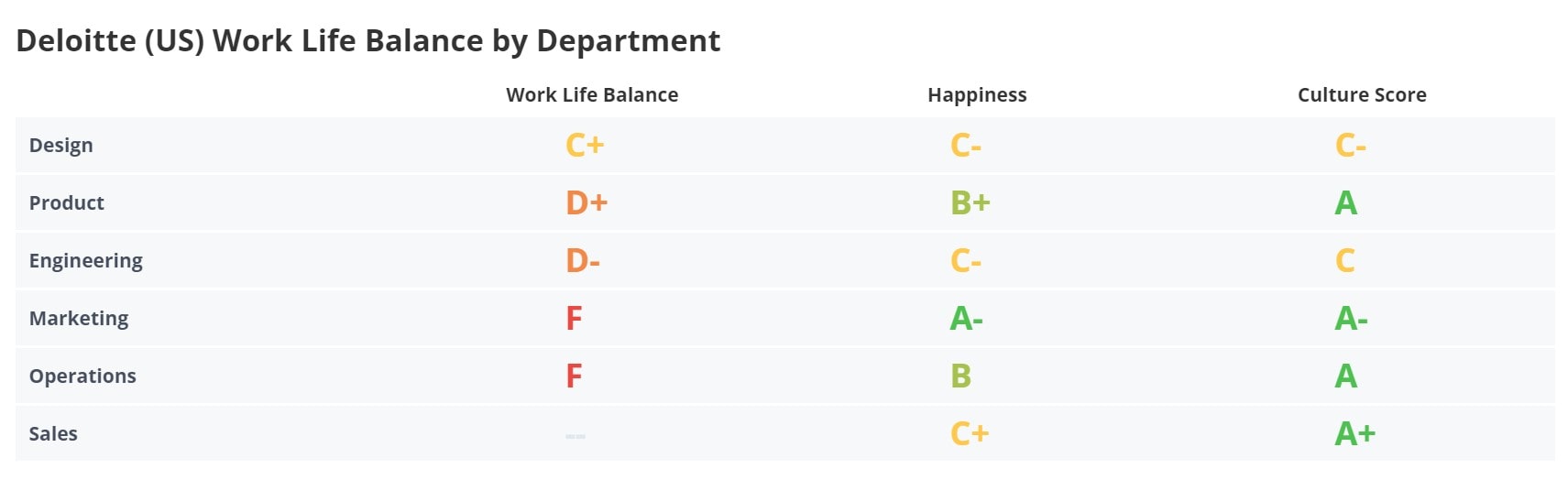 Deloitte Work Life Balance
