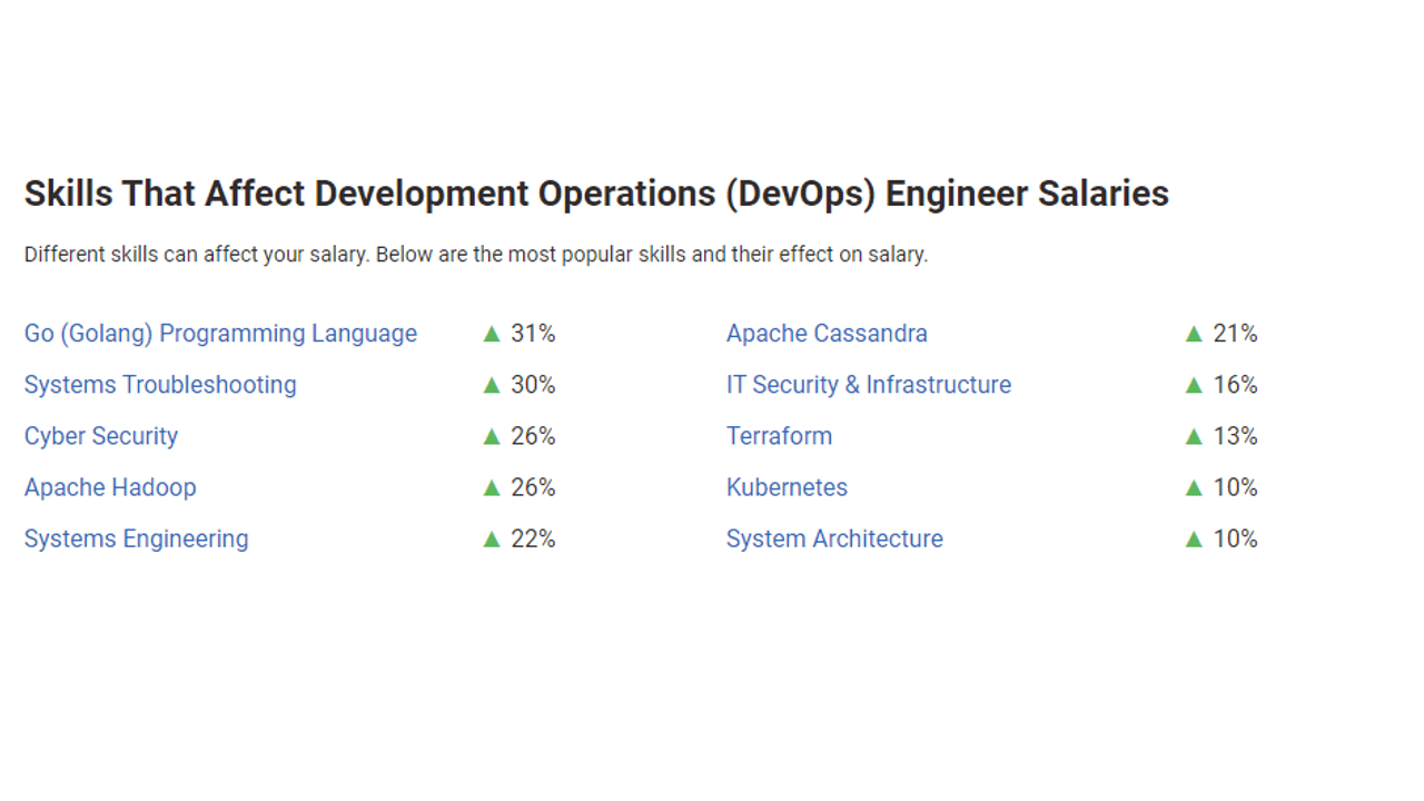 How skills affect pay