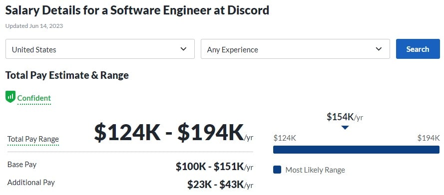 Salary Details for a Software Engineer at Discord
