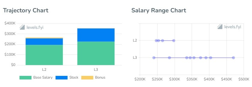 Discord Software Engineer Salaries