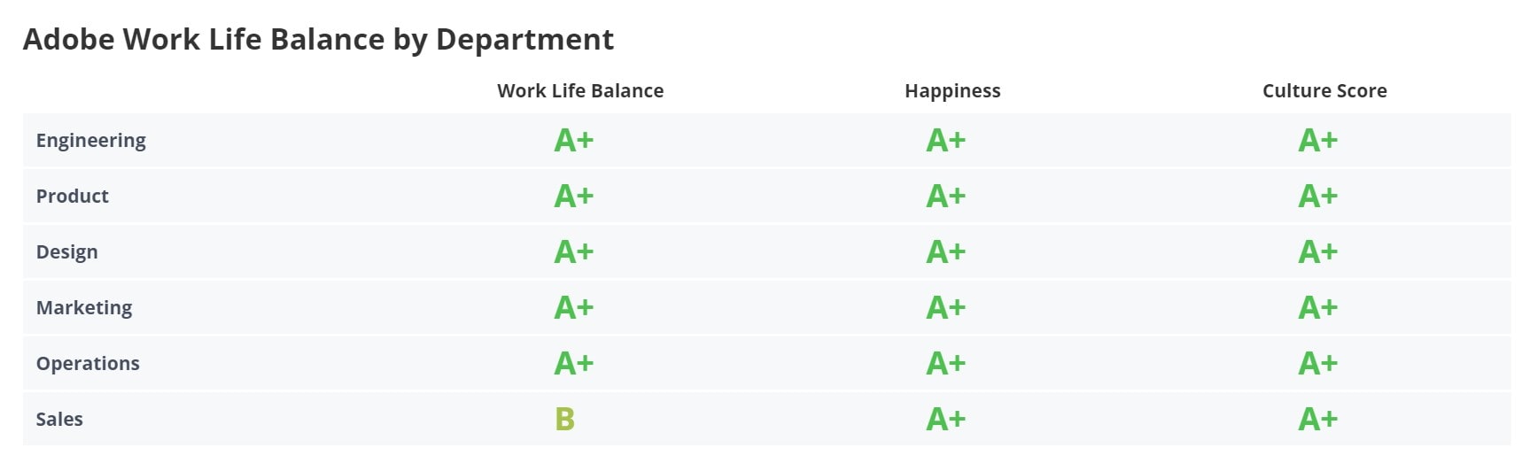 Adobe Work-Life Balance by Department