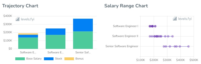 Datadog Software Engineer Salary