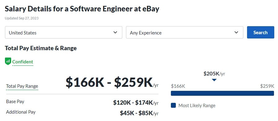 Salary Details for a Software Engineer at eBay