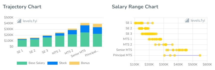 eBay Software Engineer Salaries