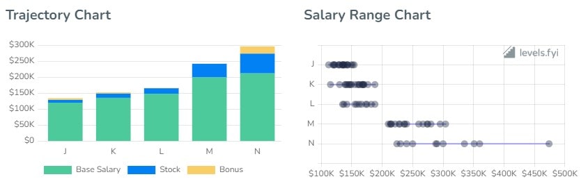 Expedia Software Engineer Salaries