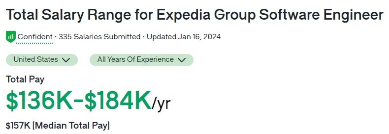 Total Salary Range for Expedia Group Software Development Engineer