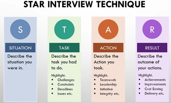 STAR methodology