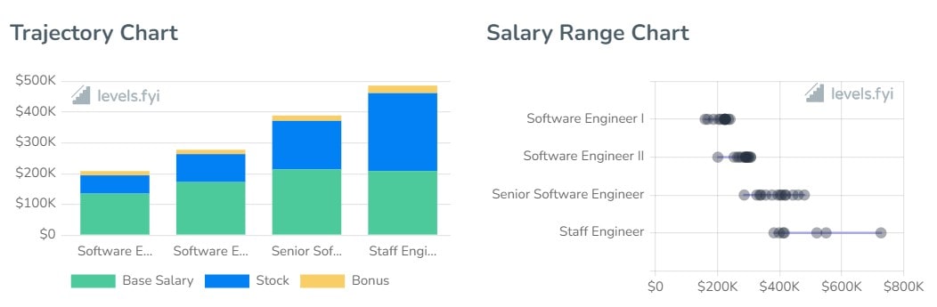 Flexport Software Engineer Salaries