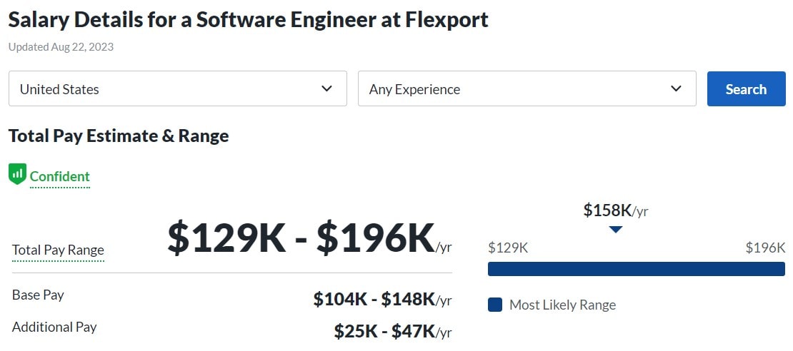 Salary Details for a Software Engineer at Flexport