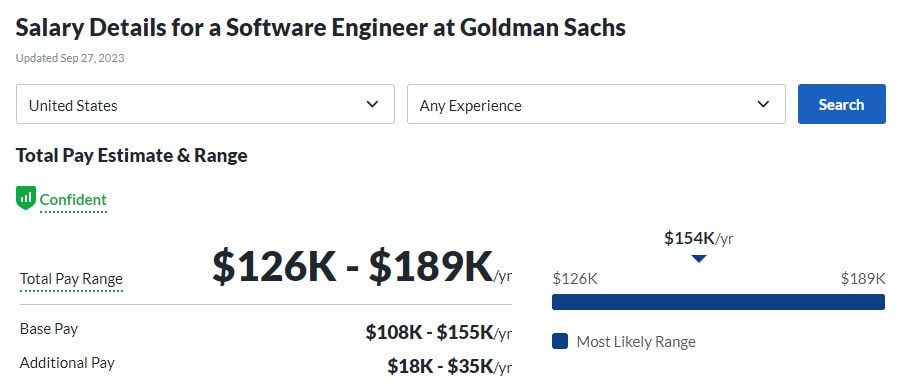 Salary Details for a Software Engineer at Goldman Sachs