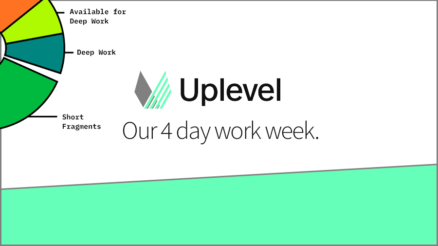 How Uplevel is leading by example to change startup culture