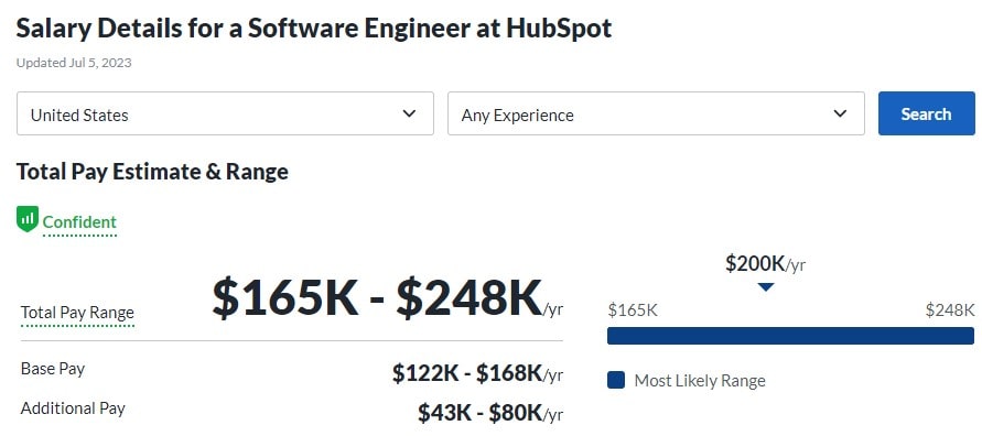 Salary Details for a Software Engineer at HubSpot