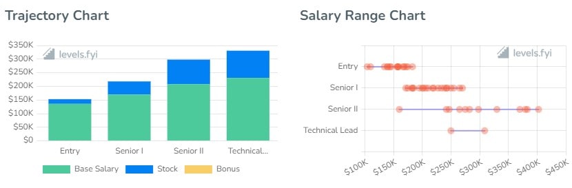 Hubspot Salary Range Chart