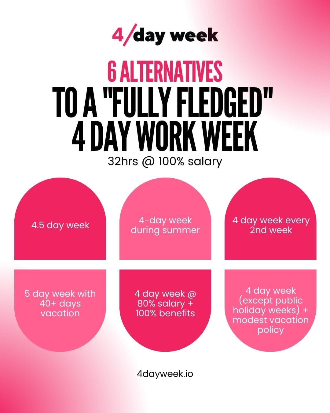 6 Alternatives To a &#39;Fully Fledged&quot; 4 Day Workweek