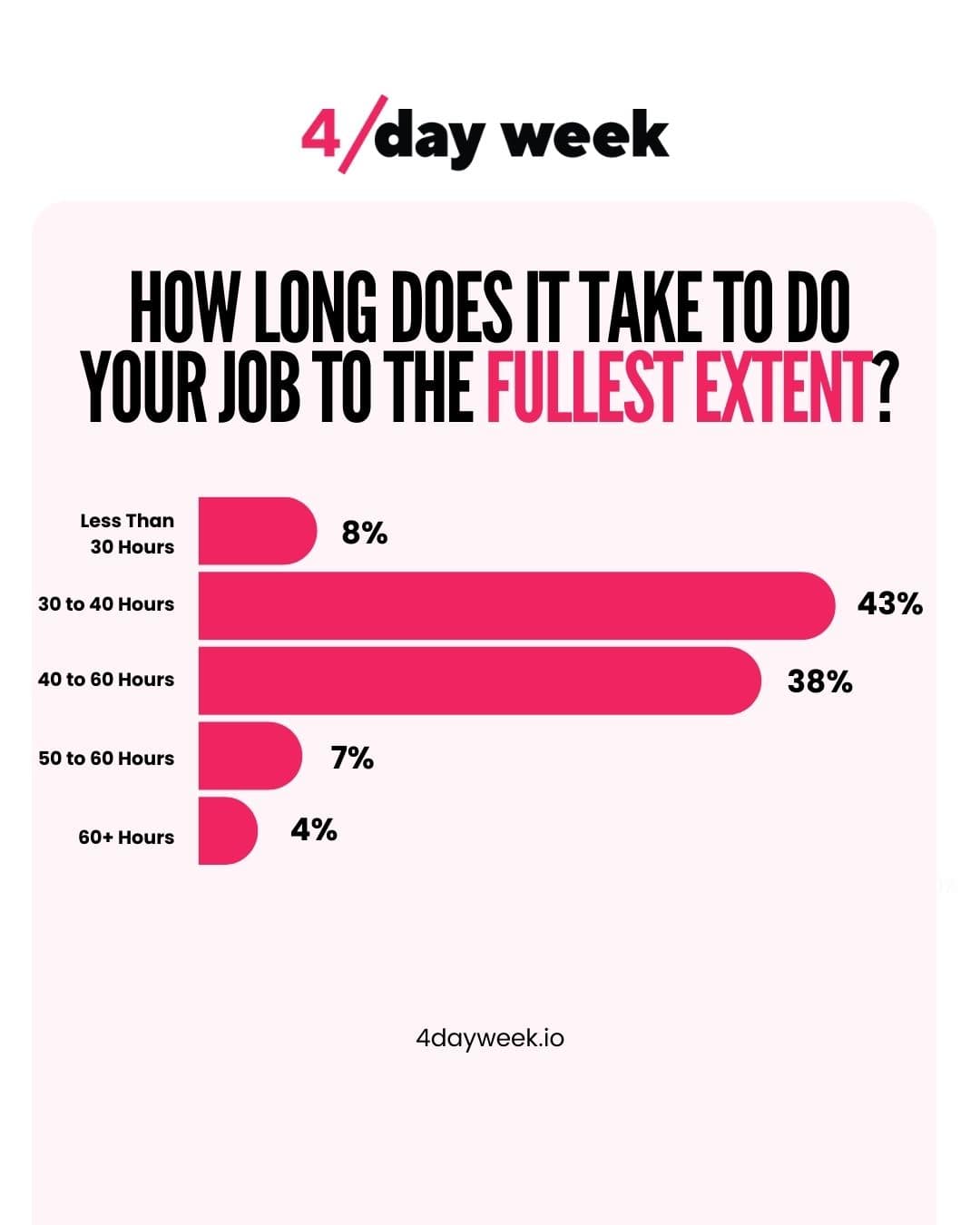 How Long Does it Take to Do Your Job to the Fullest Extent?
