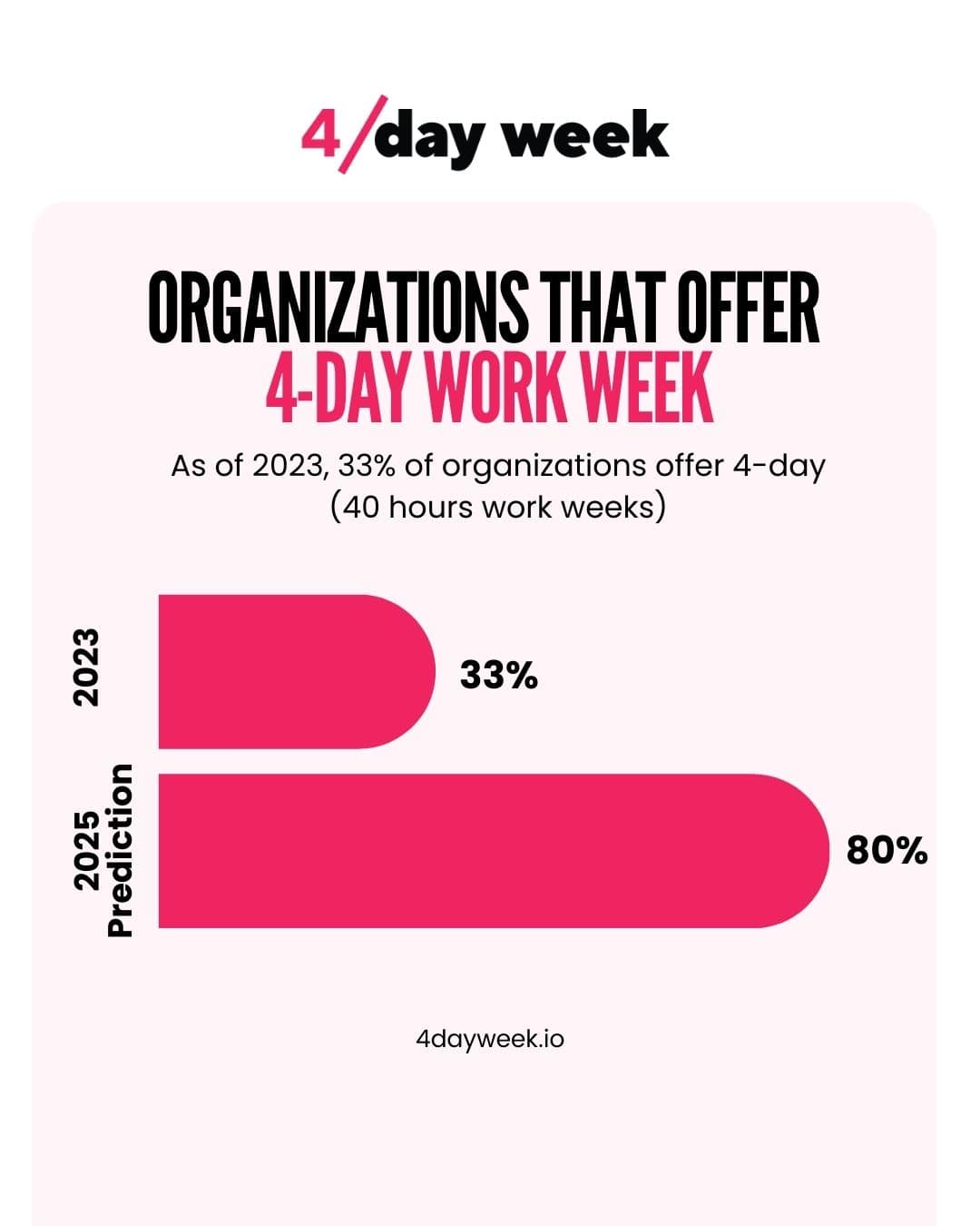 The Rise of the 4-Day Work Week
