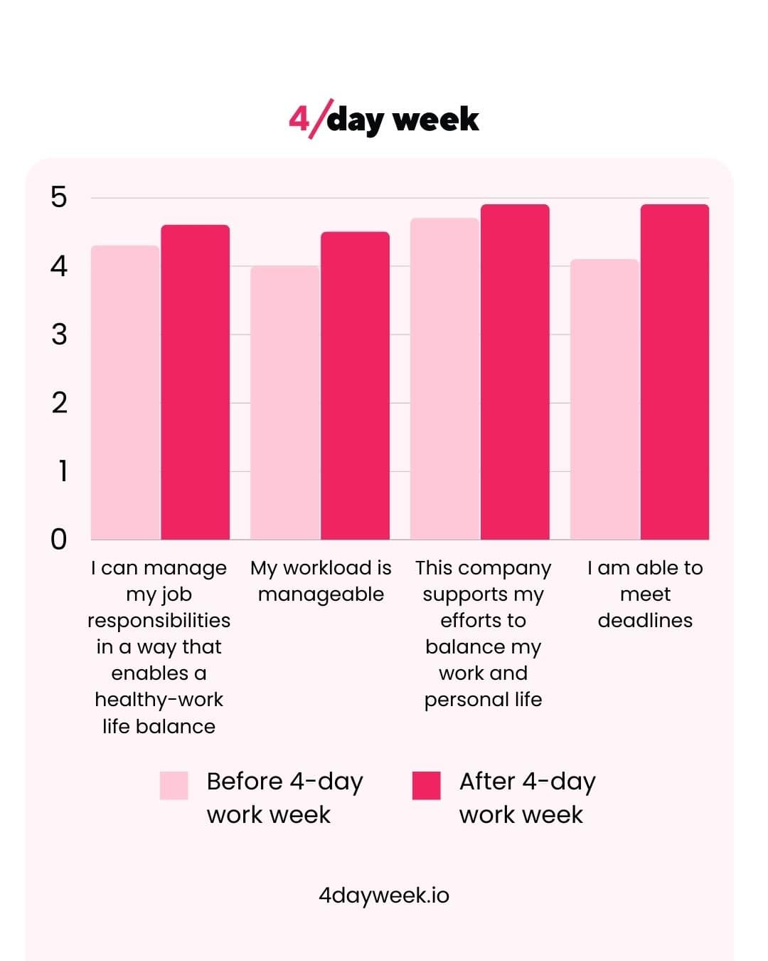 23 Different 4 Day Work Week Infographics