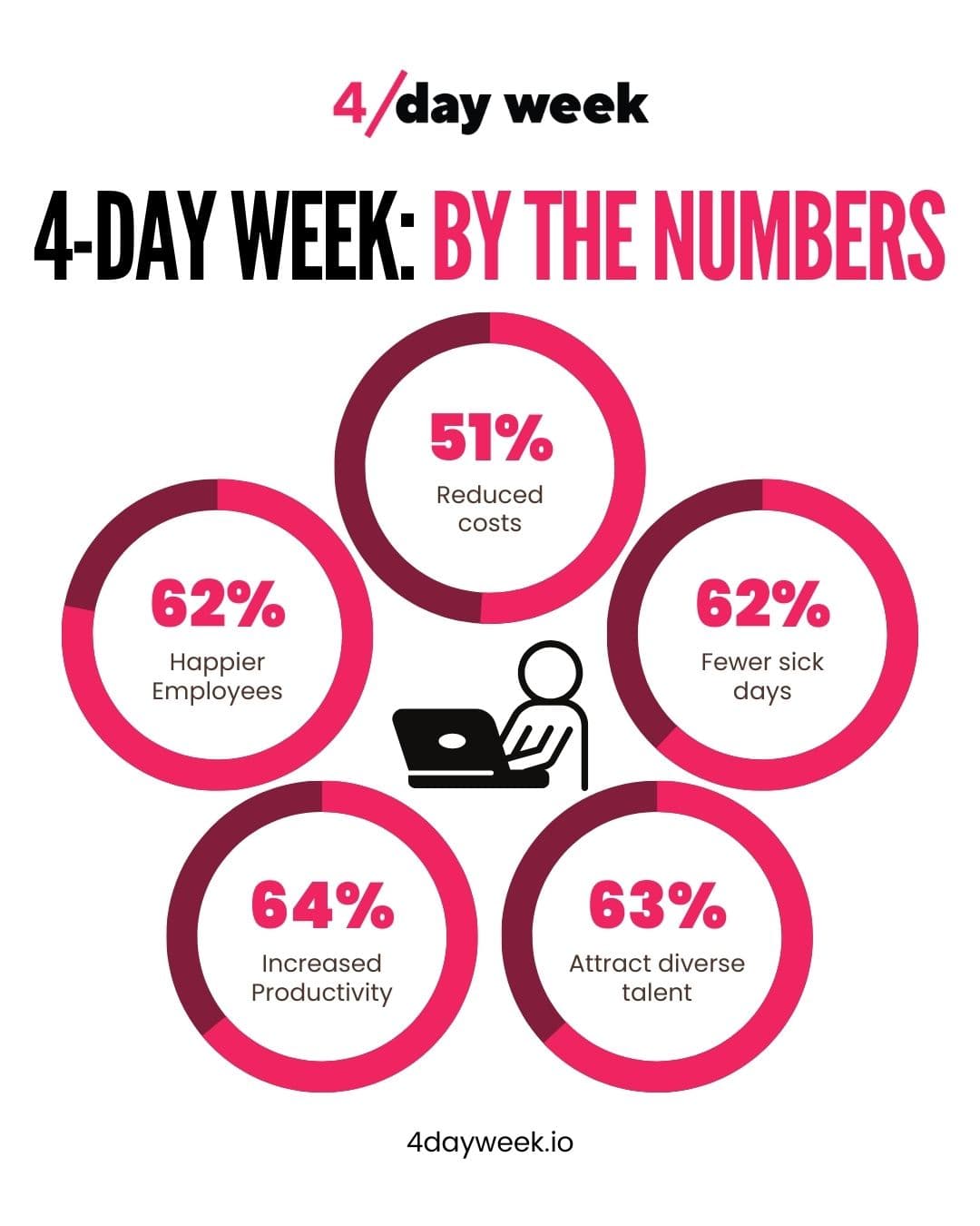 4-Day Workweek: By the Numbers
