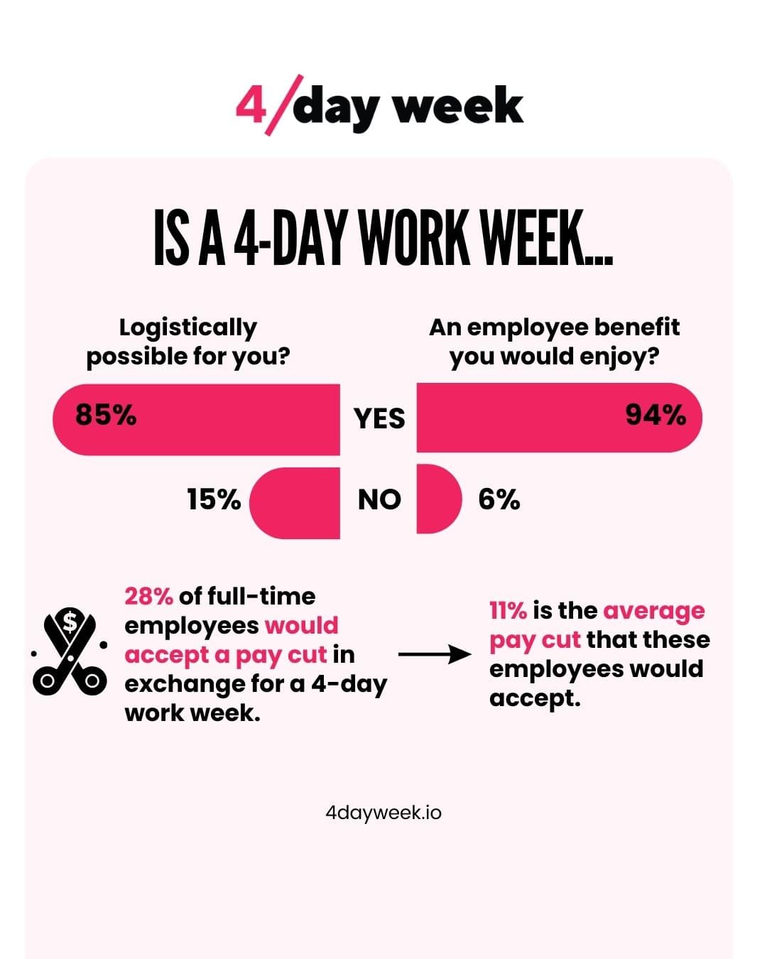 23 Different 4 Day Work Week Infographics