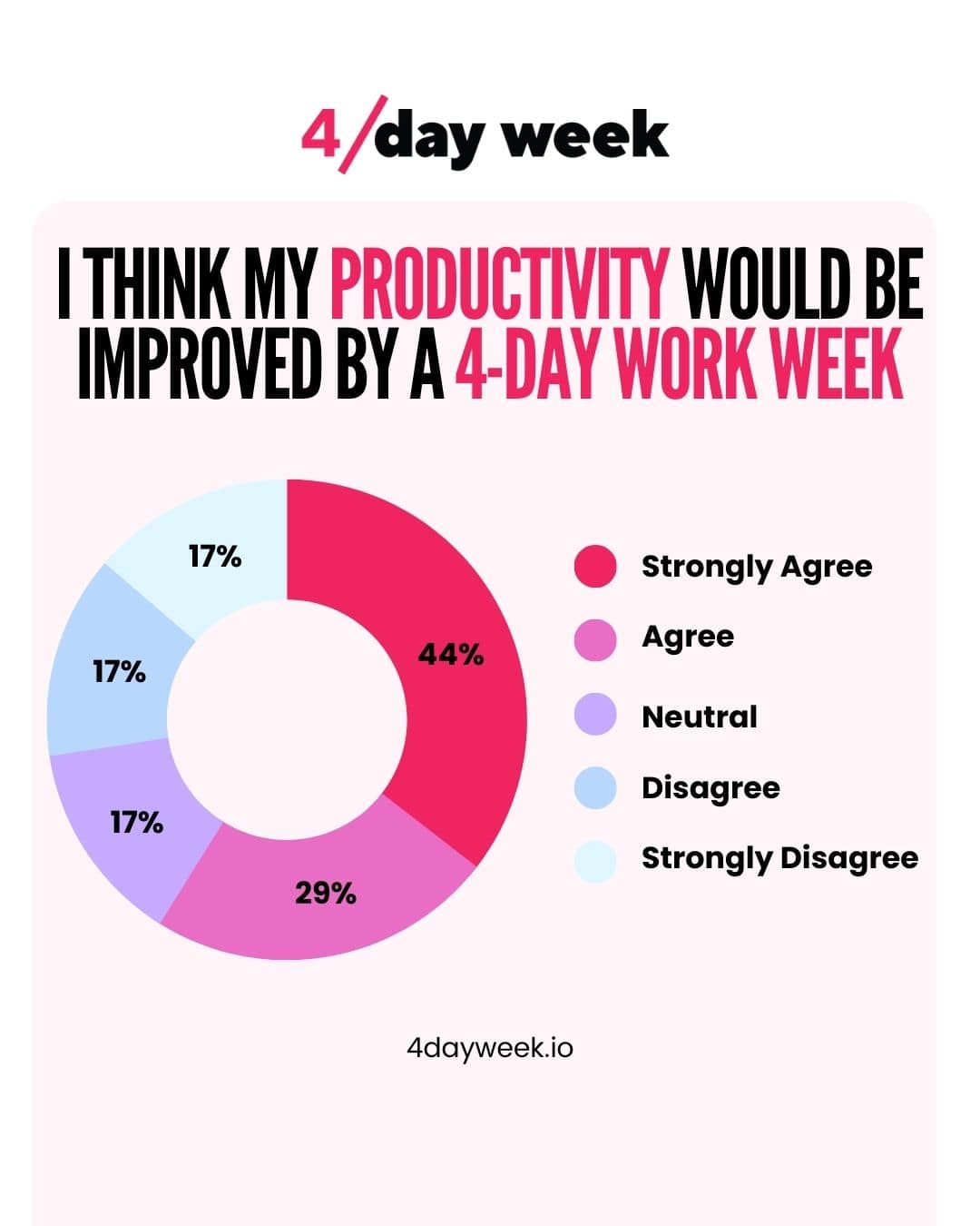 Employee Productivity and the 4-Day Workweek
